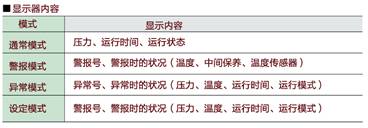 智能控制器