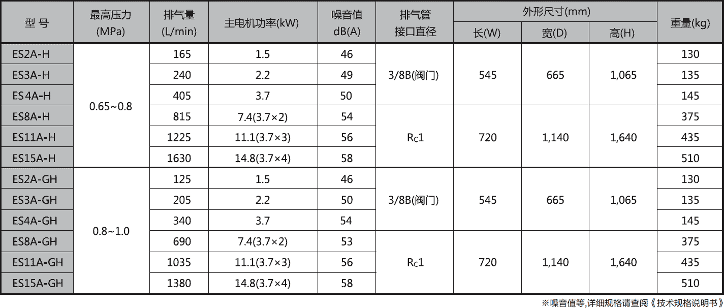 ES系列 性能参数