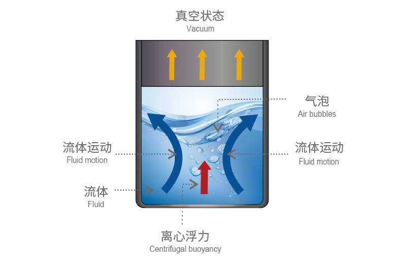 脱泡.png