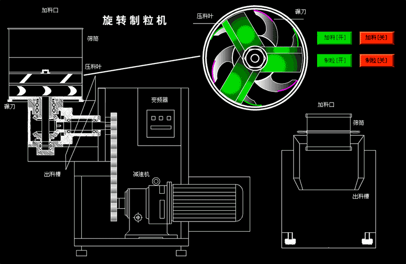 旋转制粒机.gif 旋转制粒机.gif