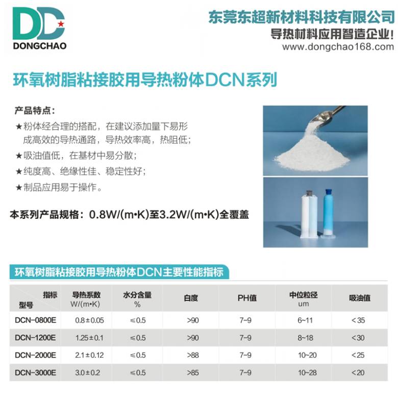 环氧树脂凝胶导热粉.jpg