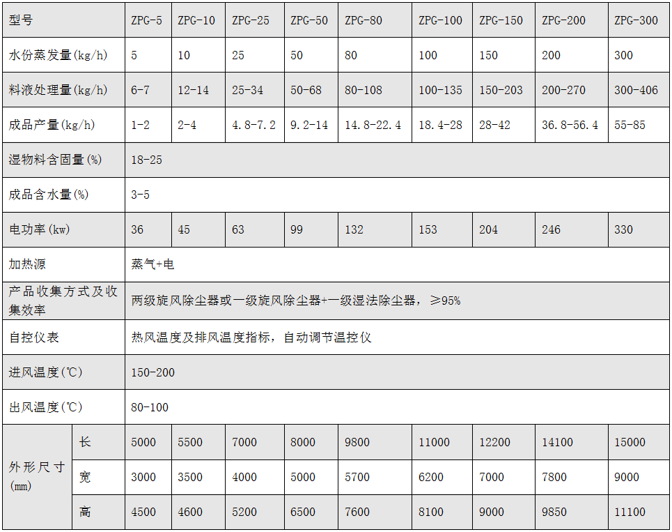 中药浸膏喷雾干燥机.PNG 中药浸膏喷雾干燥机.PNG