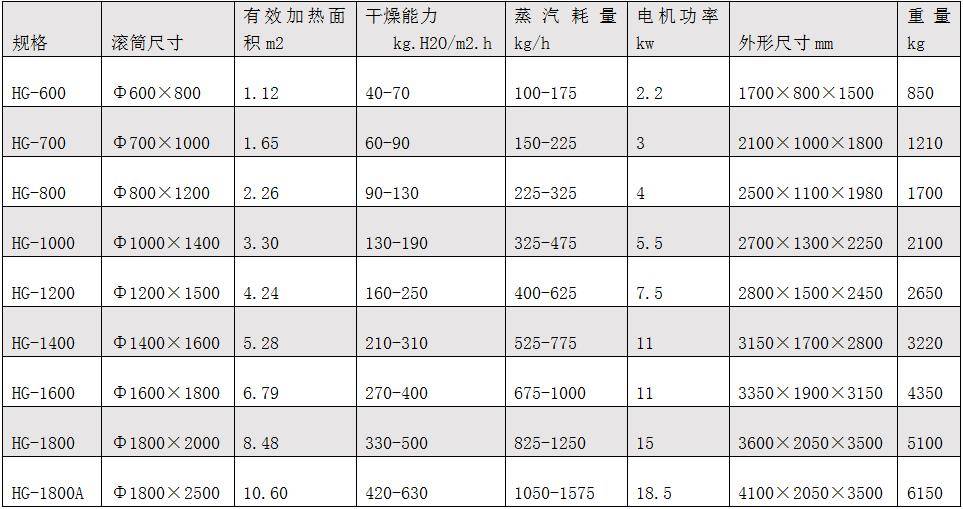 滚筒刮板干燥机.jpg 滚筒刮板干燥机.jpg