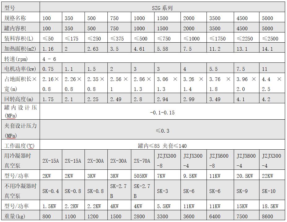 双锥回转真空干燥机.jpg 双锥回转真空干燥机.jpg
