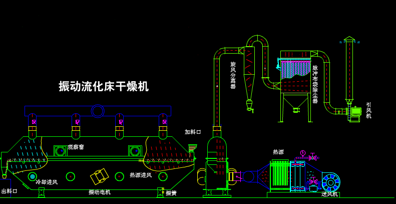 150812_980240_ue_procont.jpg 流化床流程图.jpg