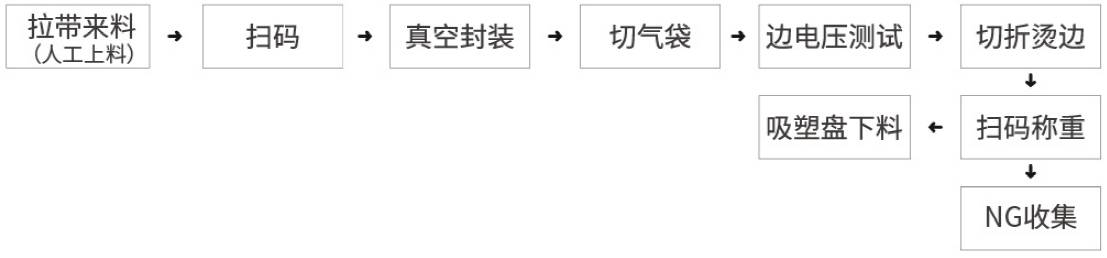 米开罗那二封机工艺流�? style=