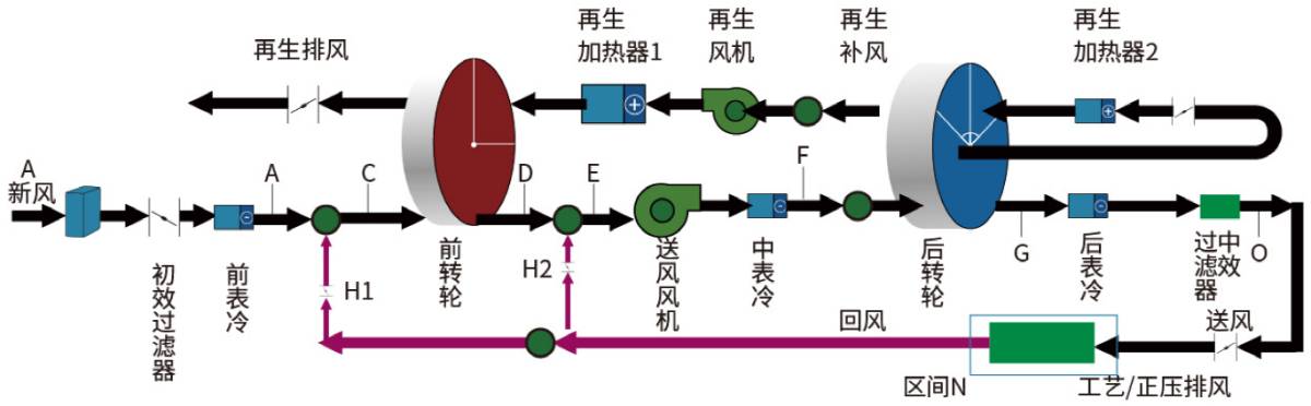 米开罗那密封干燥箱原�? style=