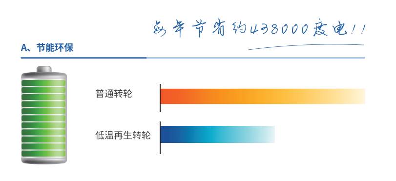 米开罗那密封干燥箱特�? style=