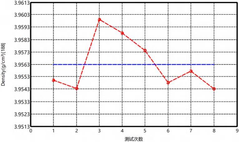 氧化铝密度曲线(测试温度25℃)