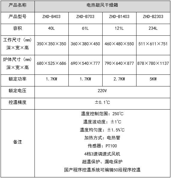 鼓风干燥箱参数.jpg