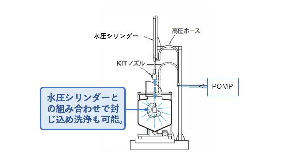 IBC(コンテナ容器)の洗浄例"