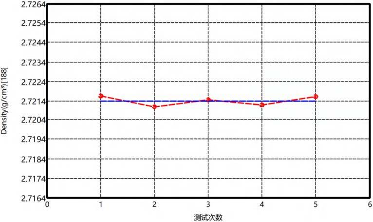 陶粒支撑剂密度曲线(测试温度25℃)