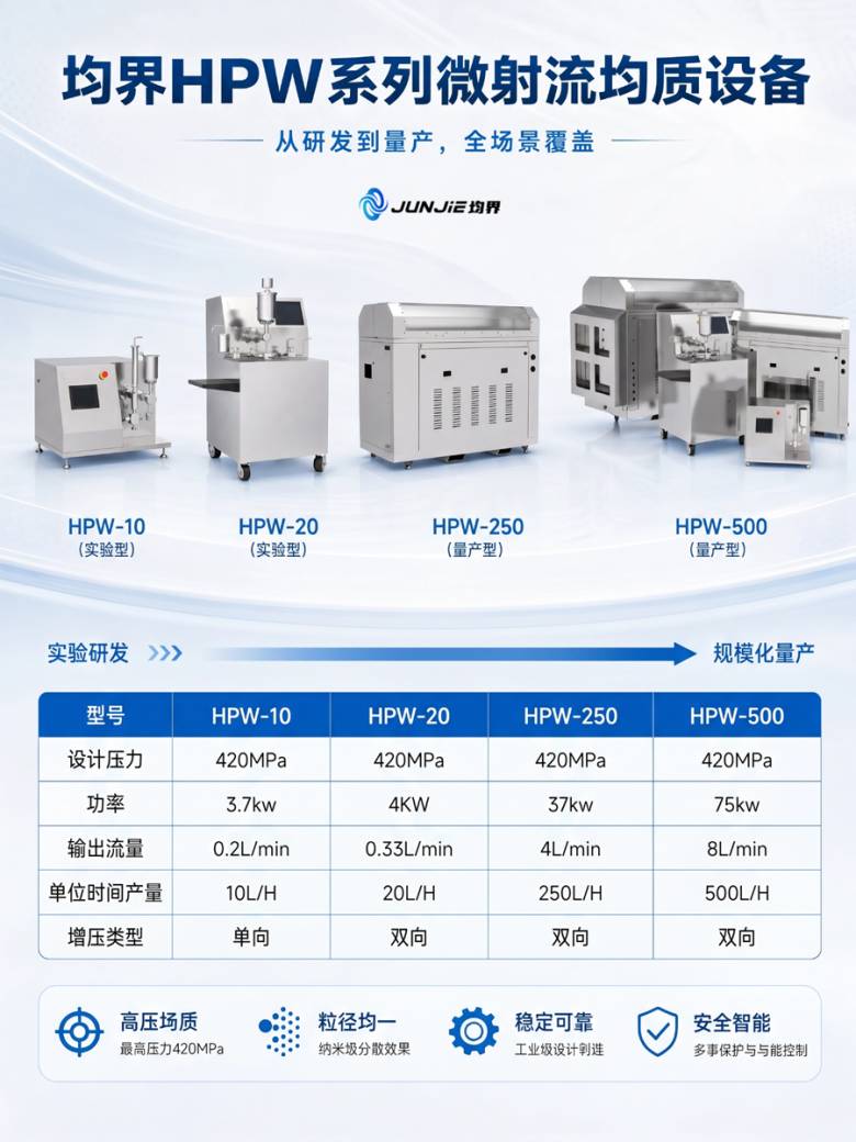 微射流均质机全系列产品
