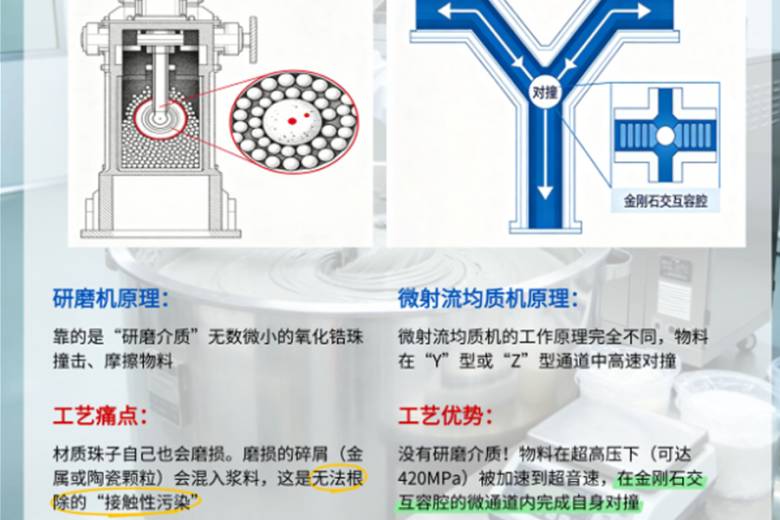 原理解析