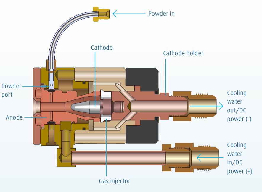171540_118003_ue_procont.png image.png