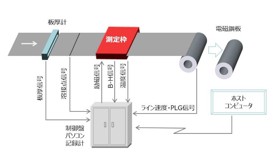 135950_234558_ue_procont.png image.png