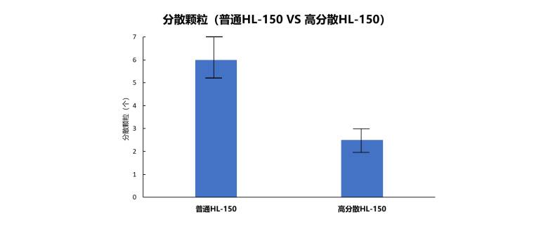 144743_737709_jsue_jswz.jpg 分散颗粒.jpg