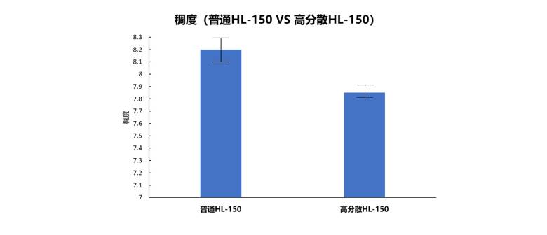 144755_699369_jsue_jswz.jpg 稠度.jpg