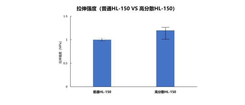 144819_133036_jsue_jswz.jpg 拉伸强度.jpg