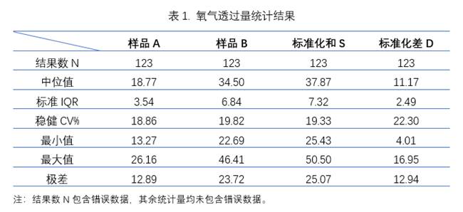 数据表1.png
