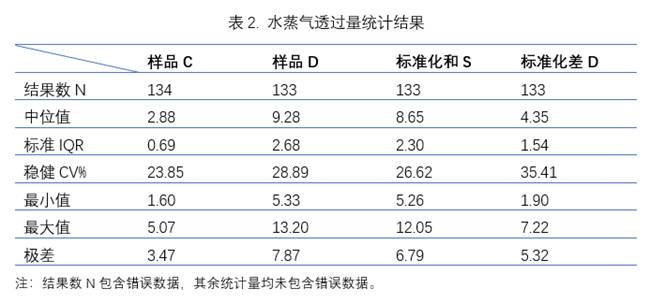数据表2.png