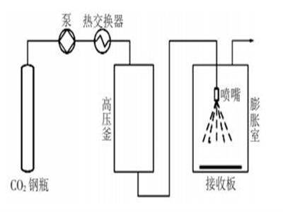 这项温和的新技术，正在重新定义“微粒化”