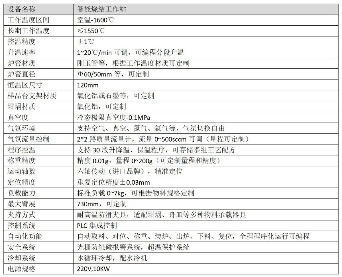 101146_681543_ue_procont.jpg 智能烧结工作站参数_01.jpg
