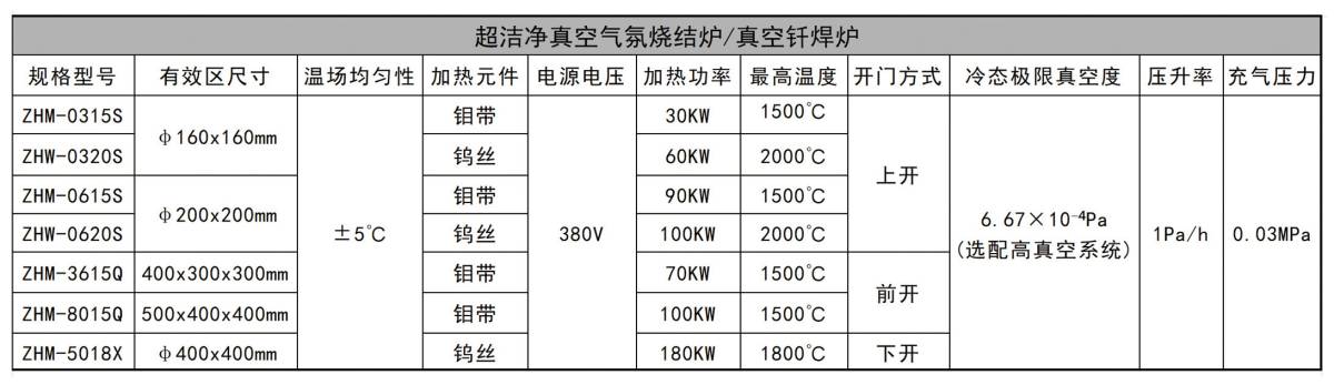 113315_219760_ue_procont.jpg 超洁净真空气氛烧结炉宣传单页.jpg
