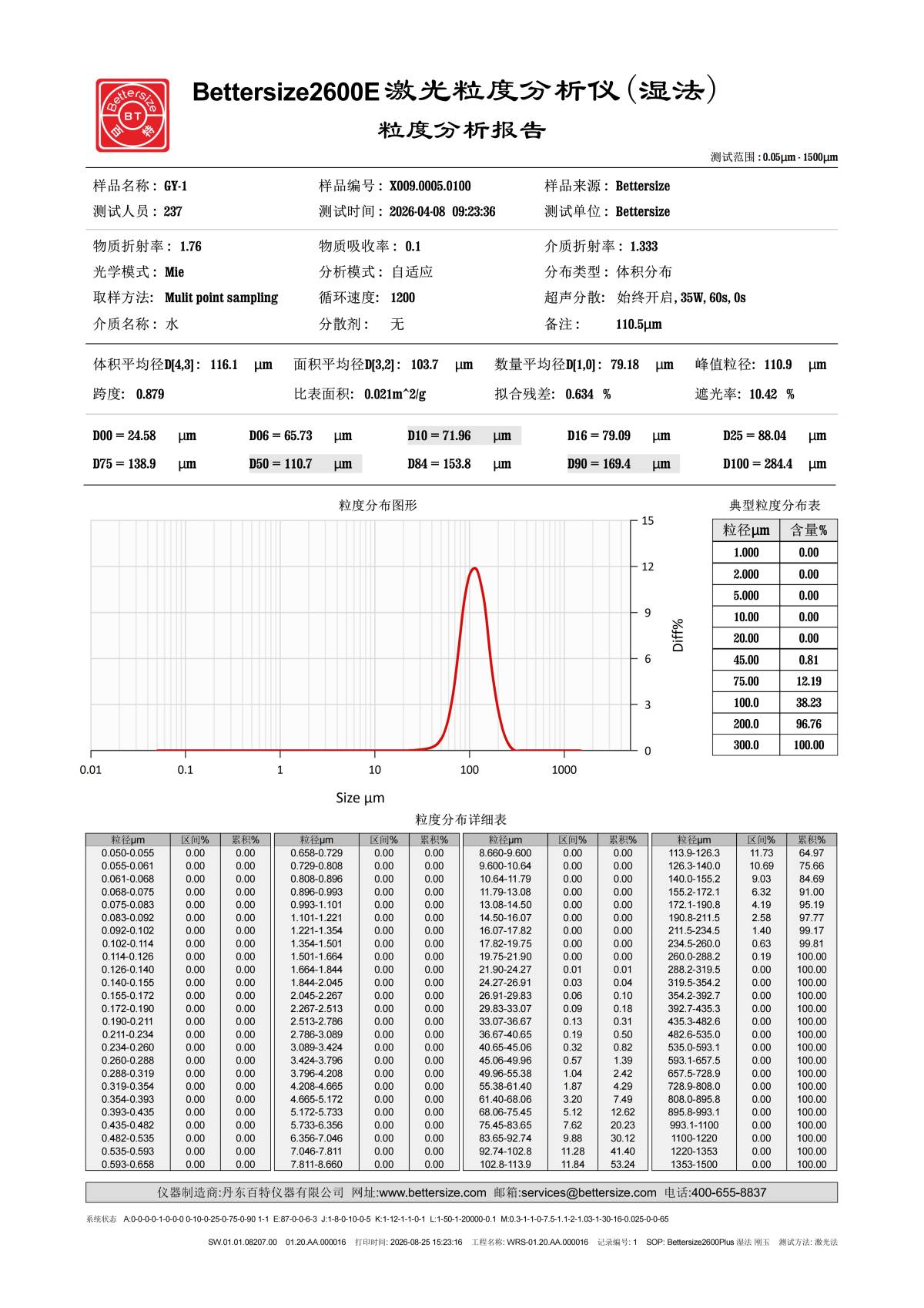 2600E报告_01.png