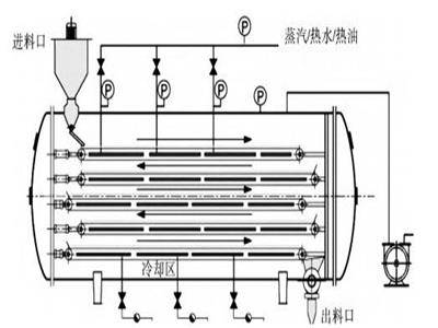 真空带式干燥机：氢氧化锂产线的“标配”？