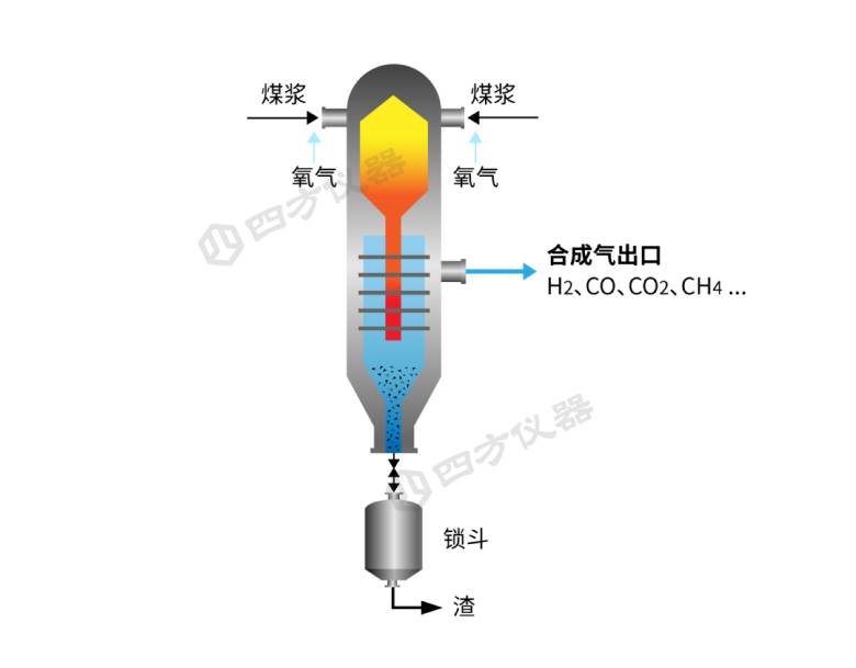 水煤浆炉配图.png