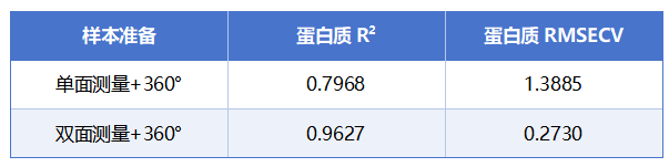 样品制备的影响-蛋白质.png