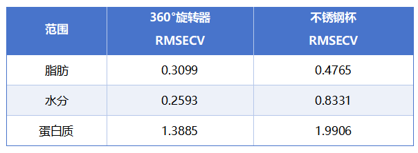 采样方法的影响2.png
