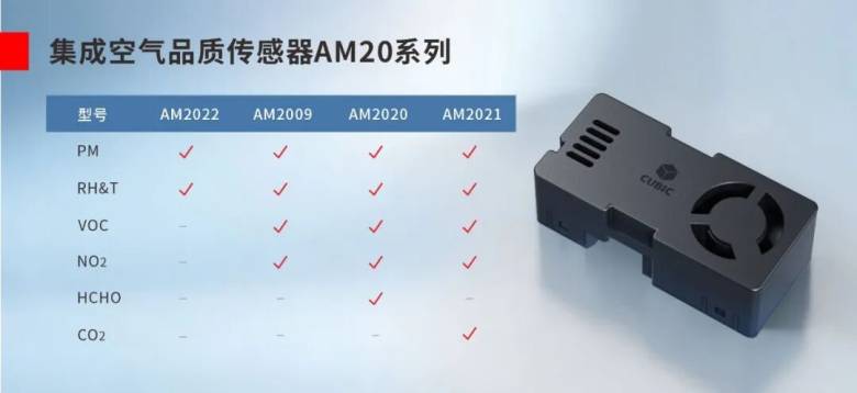 以硬核实力 赢行业认可｜四方光电再获中国冷暖智造“年度<a class=