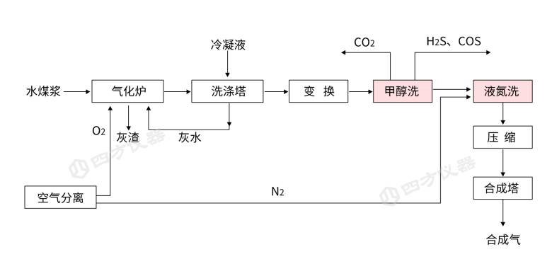 155036_790147_jsue_jswz.png 流程图-3净化.png