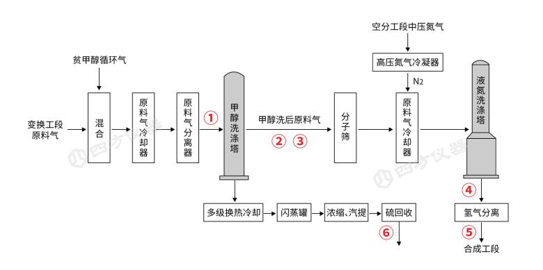 155052_057130_jsue_jswz.png 监测需求-3净化段.png