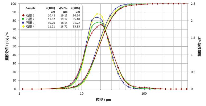 112320_589806_jsue_jswz.png 06_石墨粒度分布.png