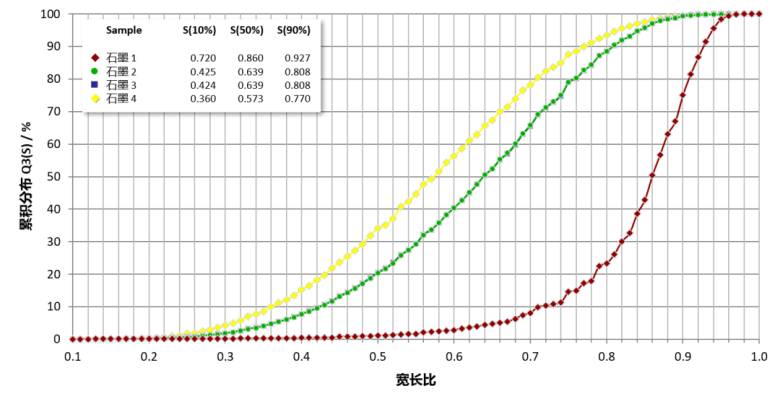 112332_000260_jsue_jswz.png 07_石墨粒形宽长比.png