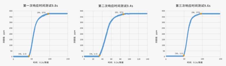 image.png 用数据说话丨一文看懂四方光电激光露点仪的
