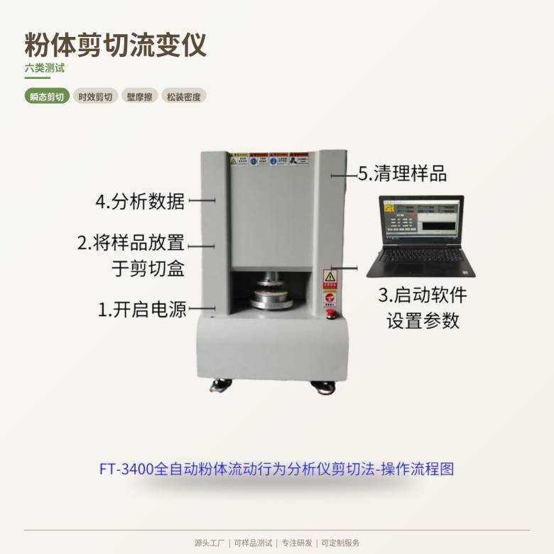 04-流程-暖白极简.jpg