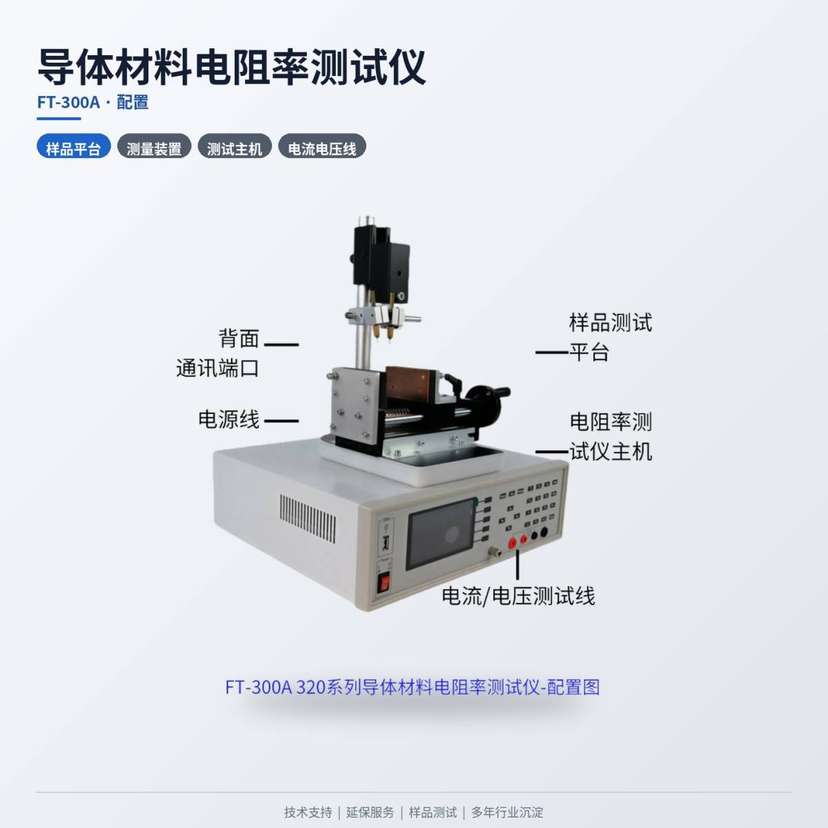 084643_956075_ue_procont.jpg 04-配置.jpg
